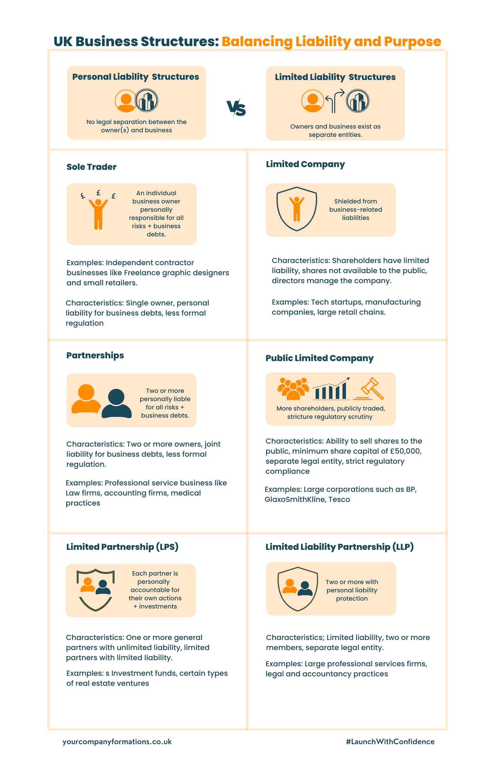 Your Ultimate Guide on Steps to Start a Business 2024 Your Company Formations