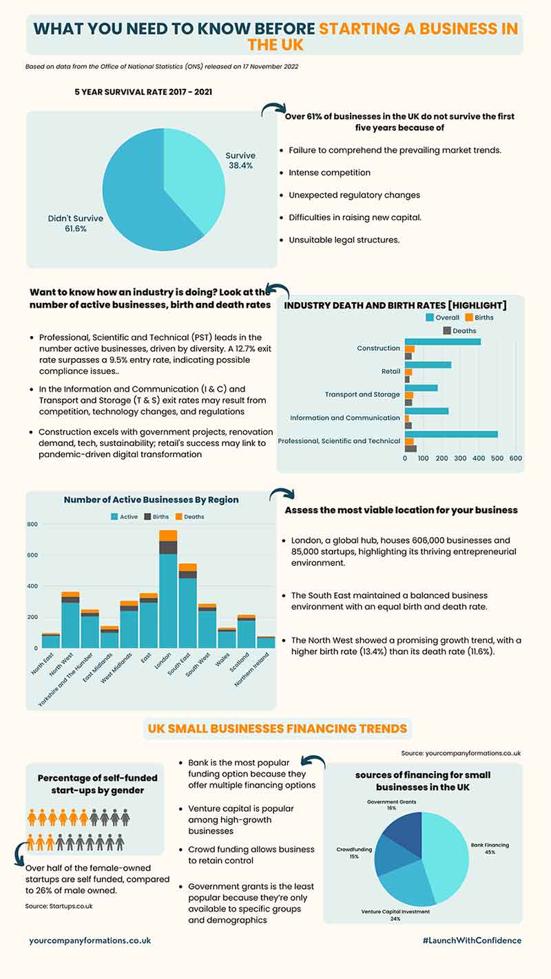 Your Ultimate Guide on Steps to Start a Business 2024 Your Company Formations