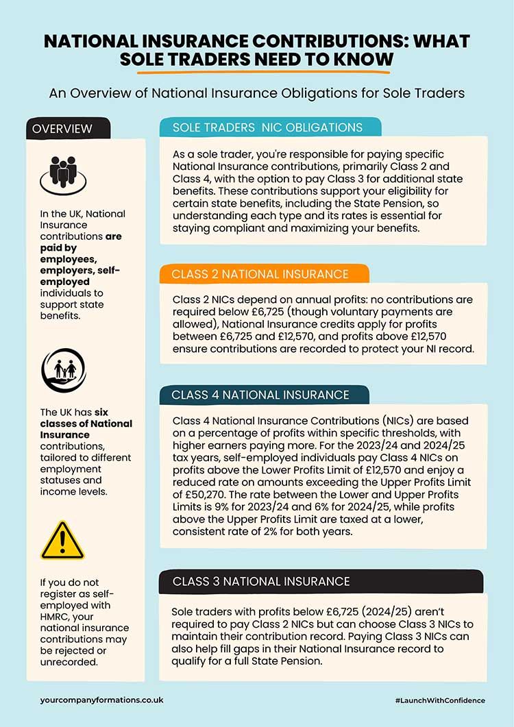 Self-Employed Class 2 National Insurance Contributions Explained Your Company Formations