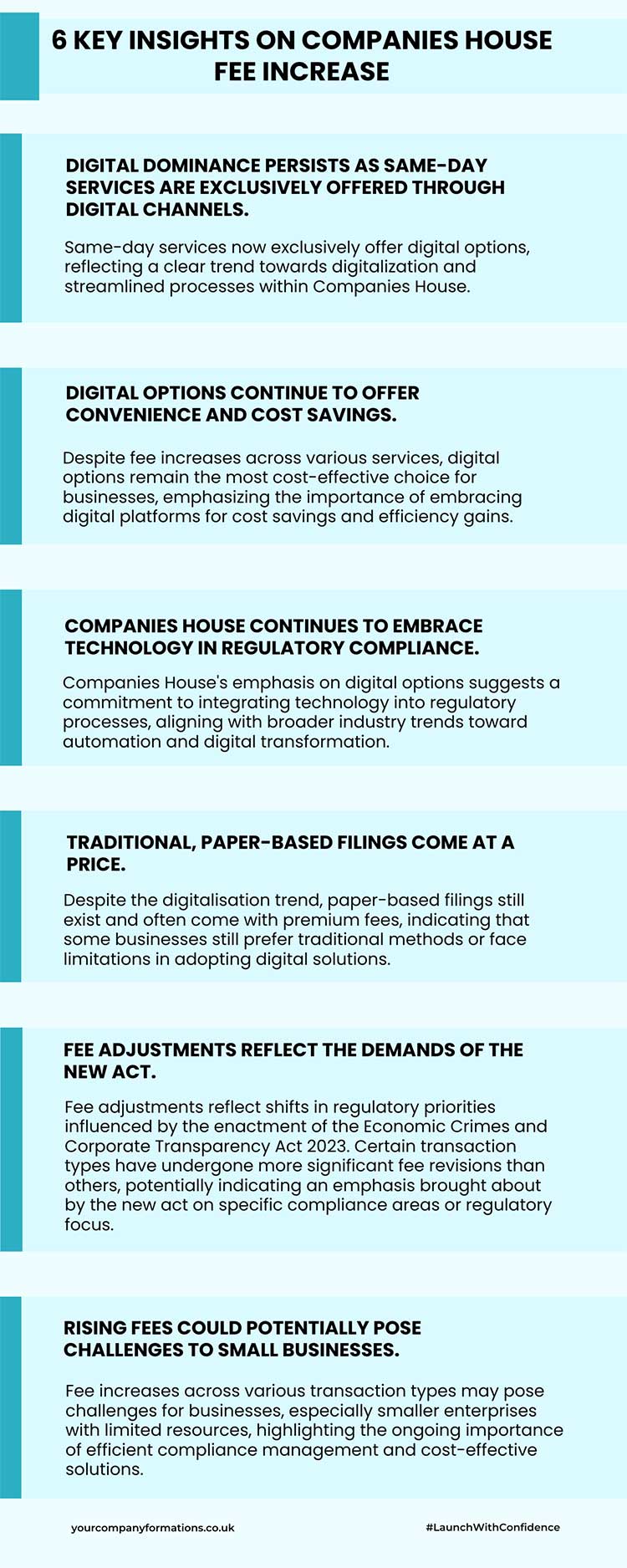 Changes to Companies House: Fee Increase Effective 1 May 2024 & More Your Company Formations