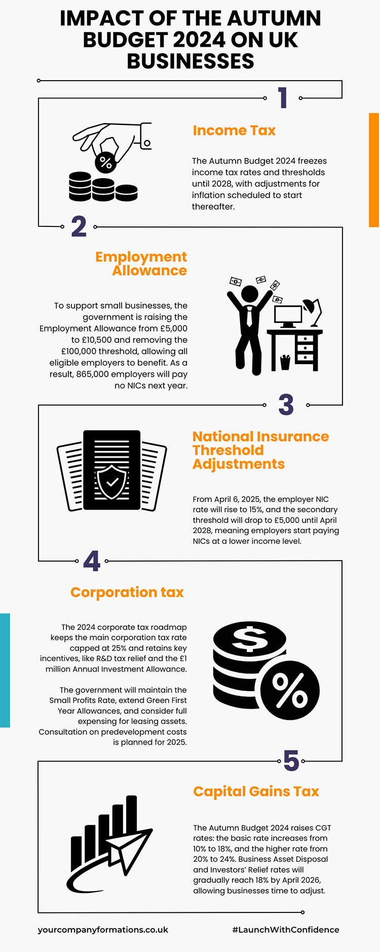 How will the Autumn Budget 2024 impact businesses? Your Company Formations