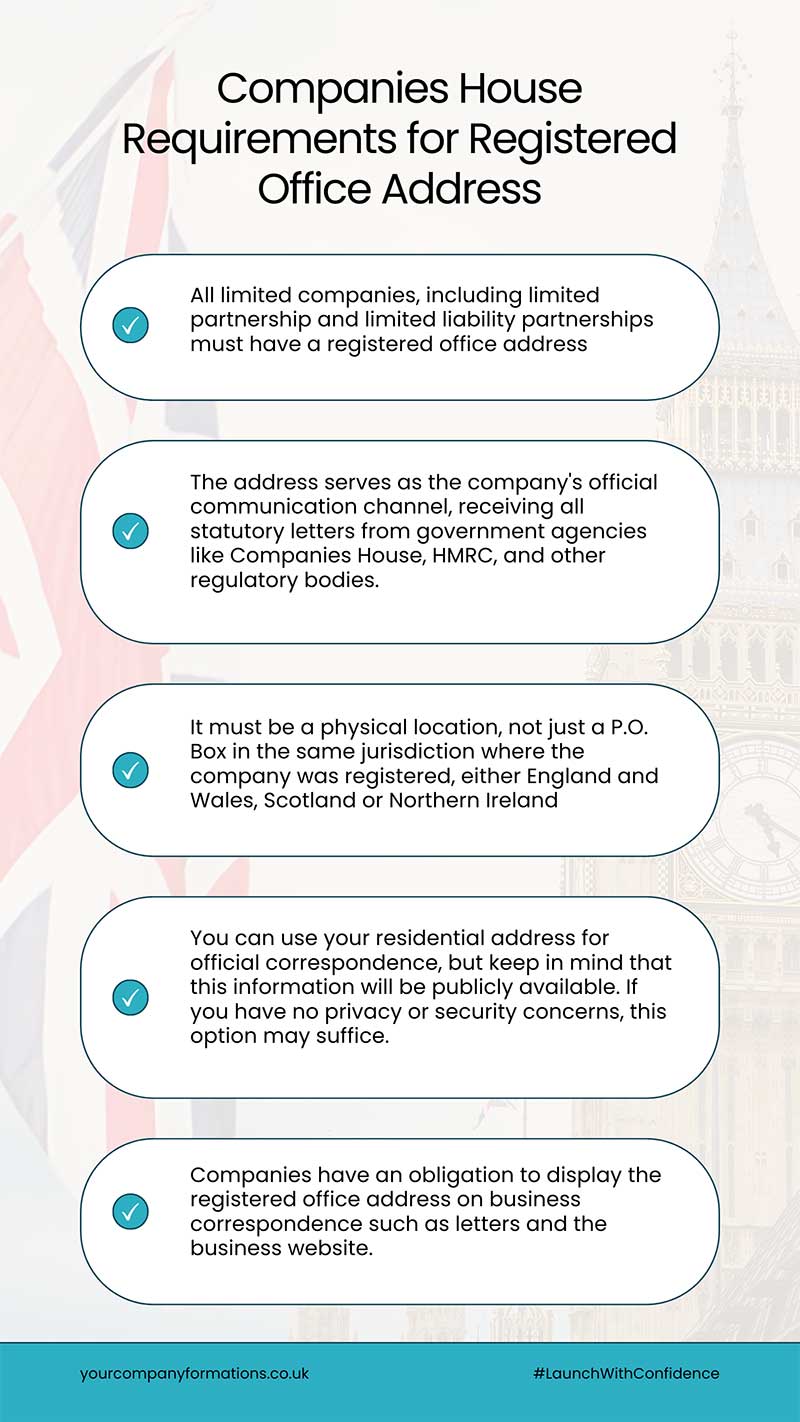 Registered Office Address Explained! Your Company Formations