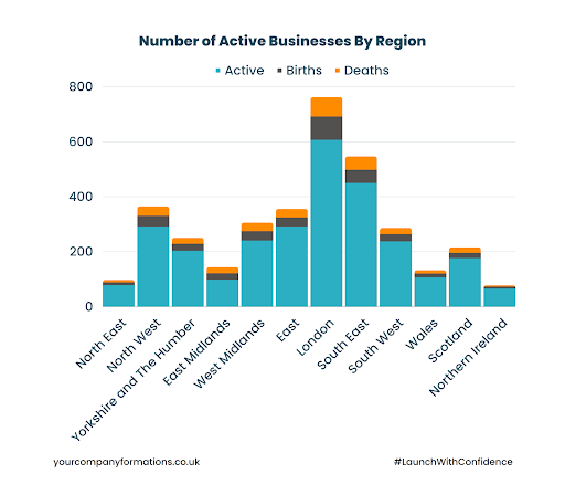 Your Ultimate Guide on Steps to Start a Business 2024 Your Company Formations