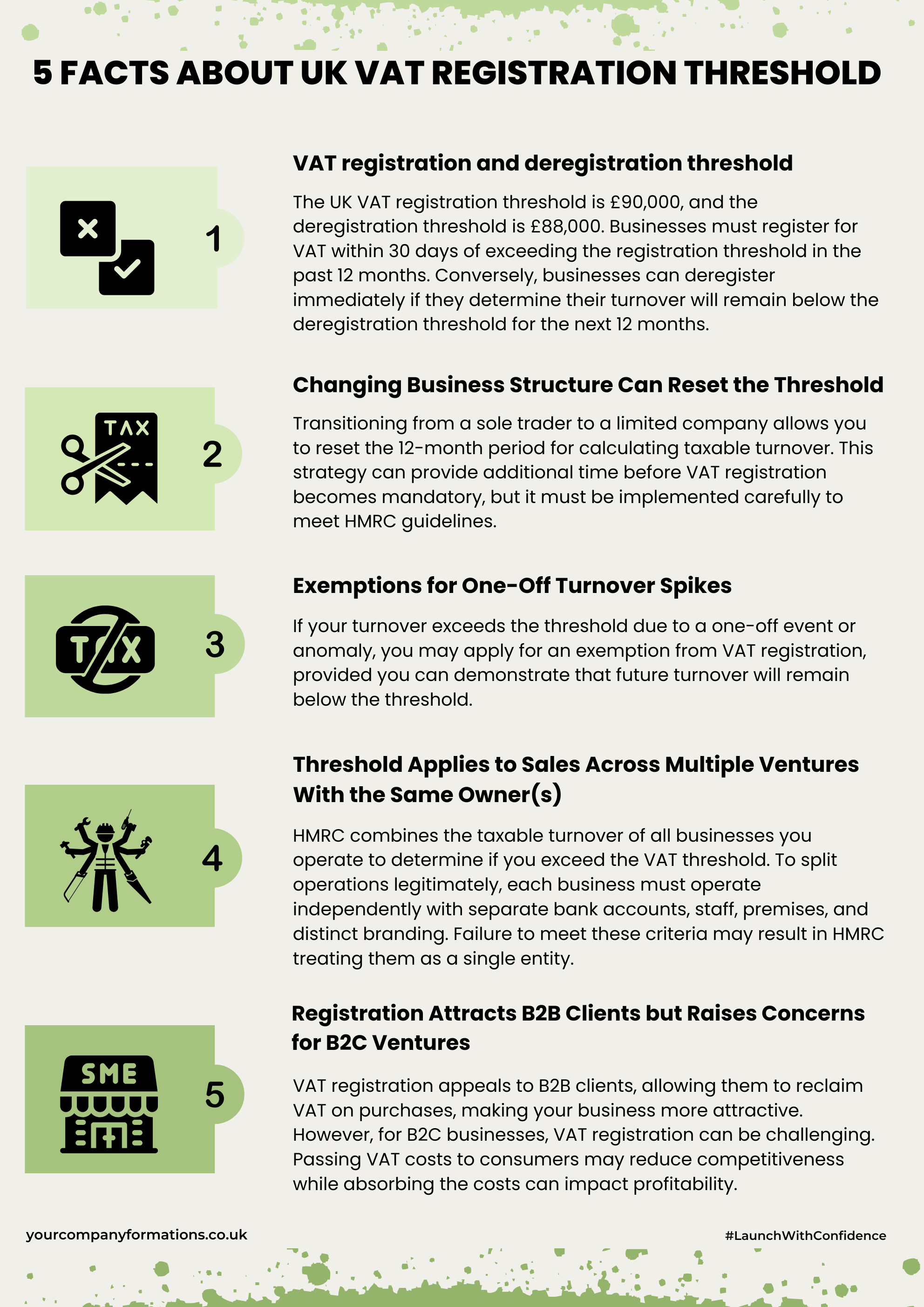 Small Business VAT Registration Threshold Explained Your Company Formations